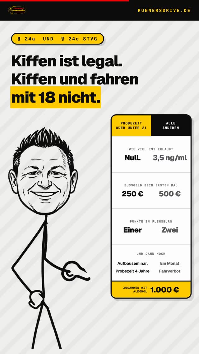 Kiffen ist legal. Kiffen und fahren mit 18 nicht. Seit der Legalisierung denken viele, das sei jetzt „geregelt“. Ist es…