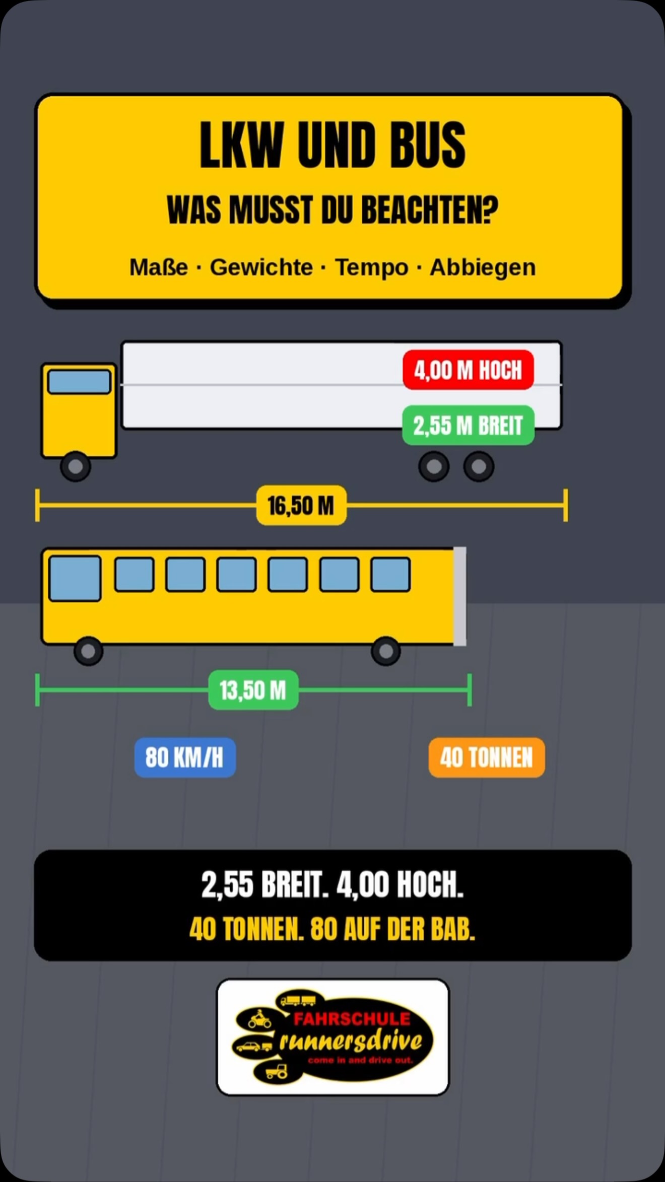 18,75 Meter lang, 40 Tonnen schwer – und du biegst damit in eine Stadtkreuzung ein. 🚛 Die Zahlen, die jeder kennen soll…