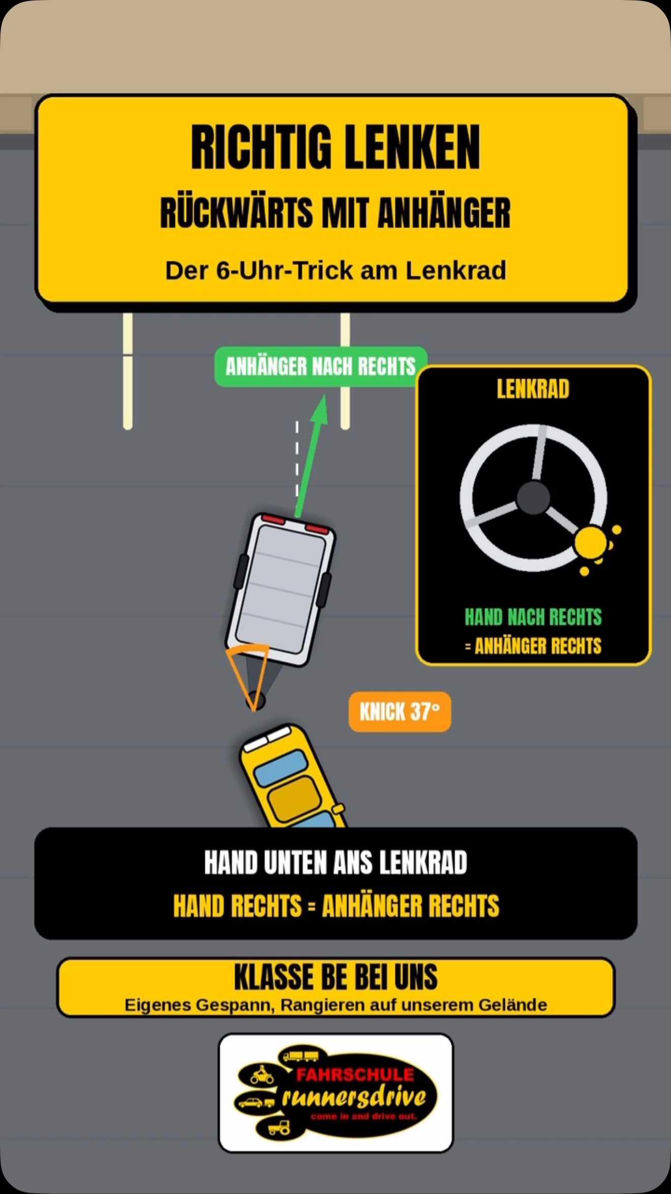 Rückwärts mit Anhänger – und du lenkst instinktiv falsch herum. 🚗📦 Der Trick, der alles ändert: Hand unten auf 6 Uhr an…