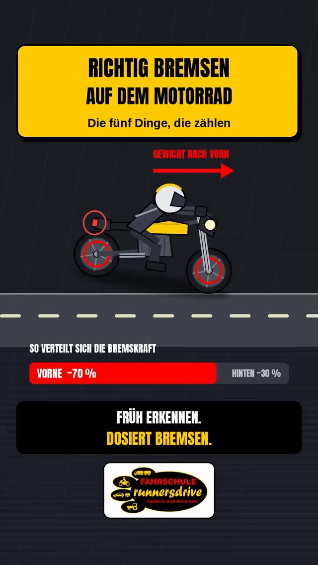 RICHTIG BREMSEN AUF DEM MOTORRAD. 🏍️ Bremsen ist die Übung, die am meisten bringt – und die fast niemand freiwillig mac…